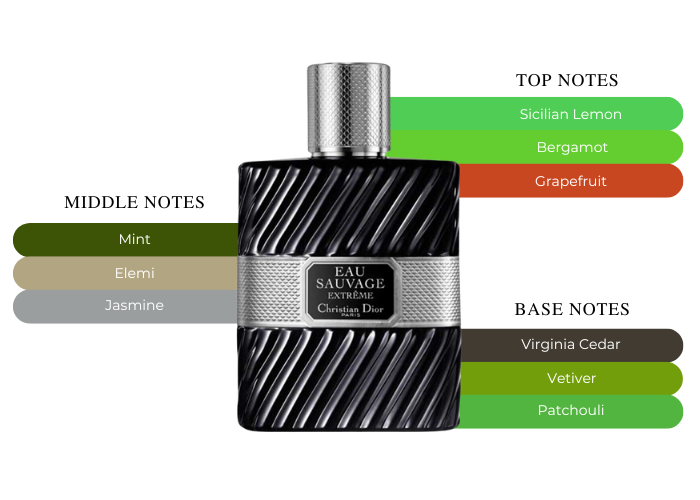 Brand Story Image 2