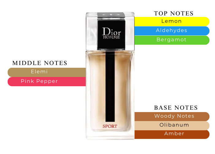 DIOR HOMME SPORT オードゥトワレ50ml Christian Dior Dior Homme Sport