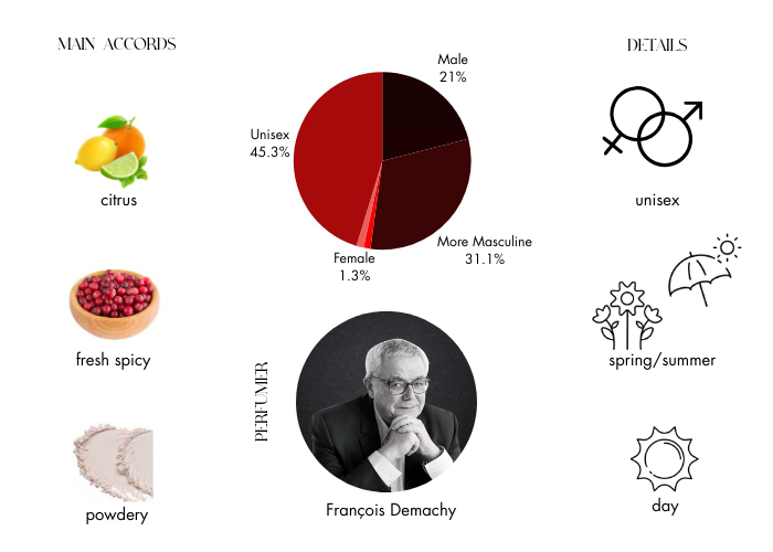 Brand Story Image 1
