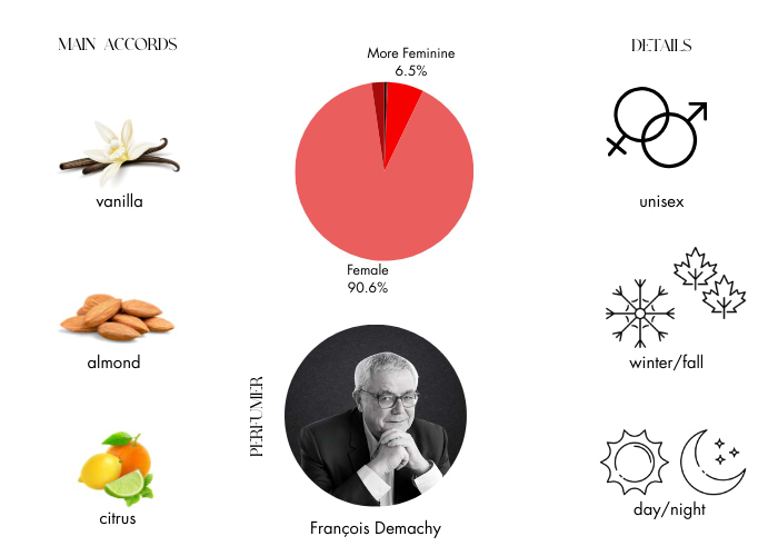 Brand Story Image 1