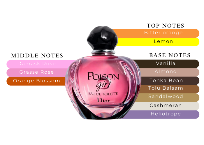 Christian Dior Poison Girl Perfume oz For Women| - Main Image