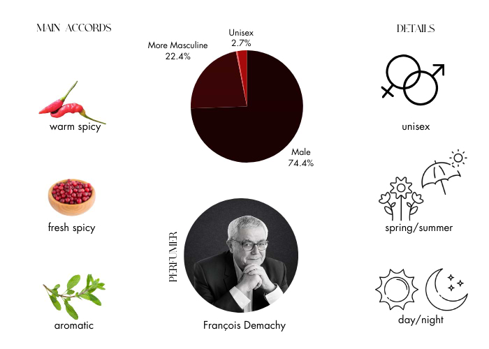 Brand Story Image 1
