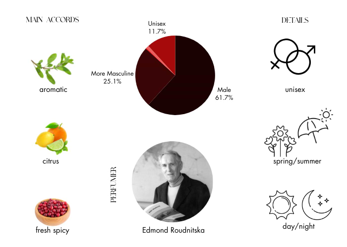 Brand Story Image 1