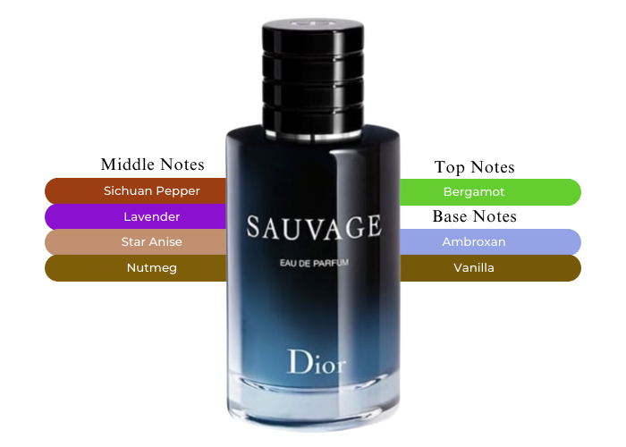 Sauvage EDP Dior - The Best-Selling Masculine EDP Sauvage EDP Dior - The Best-Selling Masculine EDP