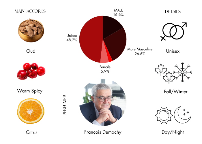 Brand Story Image 1