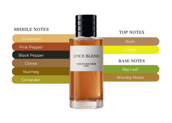 Brand Story Image 2