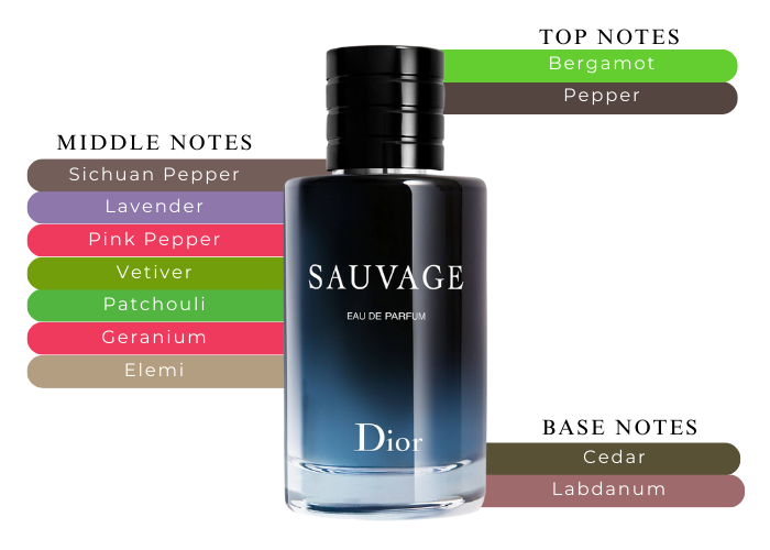 Meet Dior Sauvage Parfum: the Perfect Scent for Every Occasion