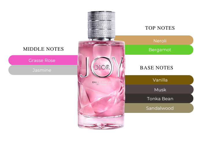 Christian Dior Dior Joy Perfume 3 oz for women|MaxAroma.com Christian Dior Dior Joy Perfume 3 oz for women|MaxAroma.com