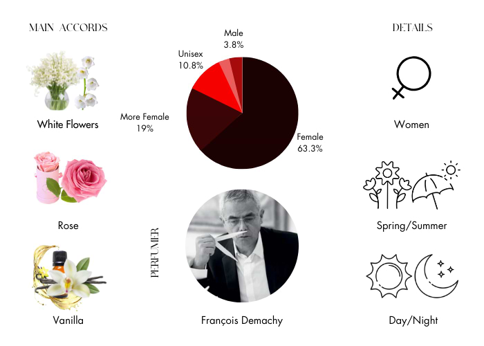 Yves Saint Laurent La Collection Yvresse