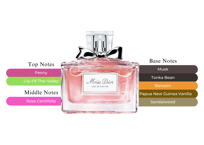 Yves Saint Laurent La Collection Yvresse