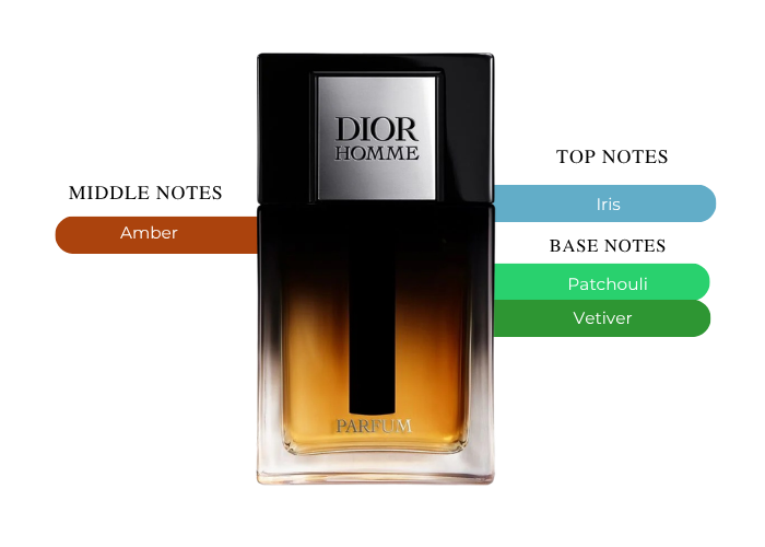 Brand Story Image 2