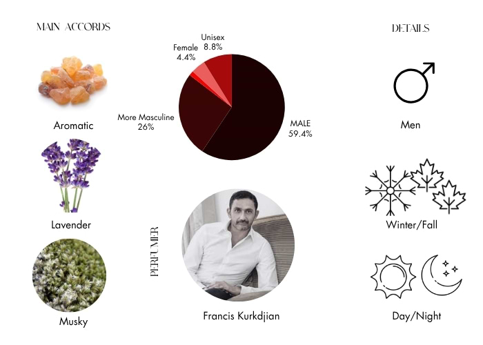 Brand Story Image 1