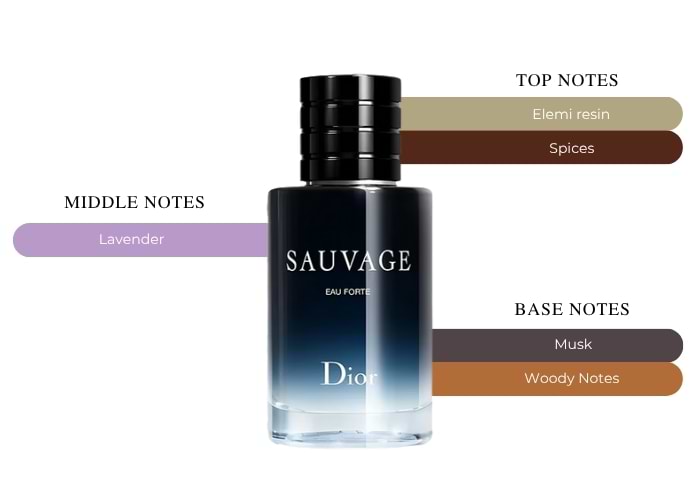 Brand Story Image 2