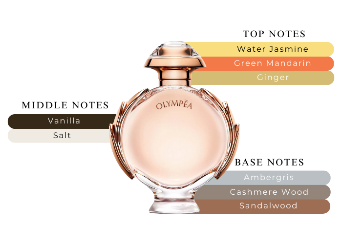 Brand Story Image 2