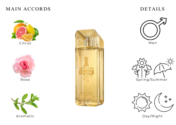Brand Story Image 1