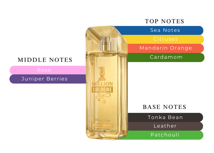 Brand Story Image 2