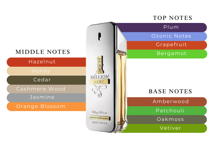 Fragrance Million Lucky Price Fragrance Paco Rabanne One Million