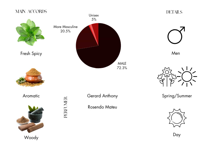 Brand Story Image 1