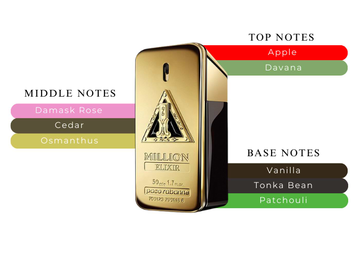 Paco Rabanne 1 Million Elixir-Free Shipping & Return-MaxAroma