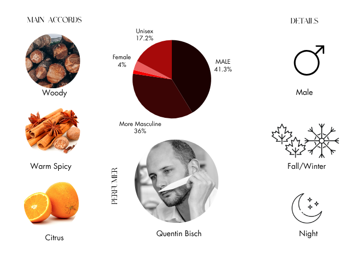 Brand Story Image 1