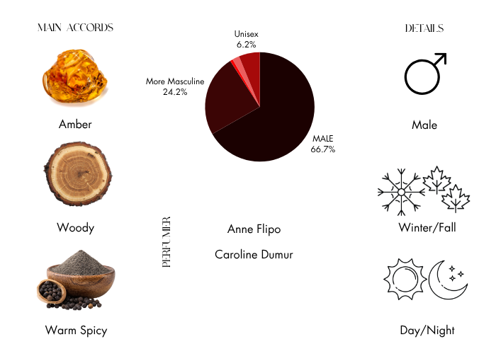 Brand Story Image 1