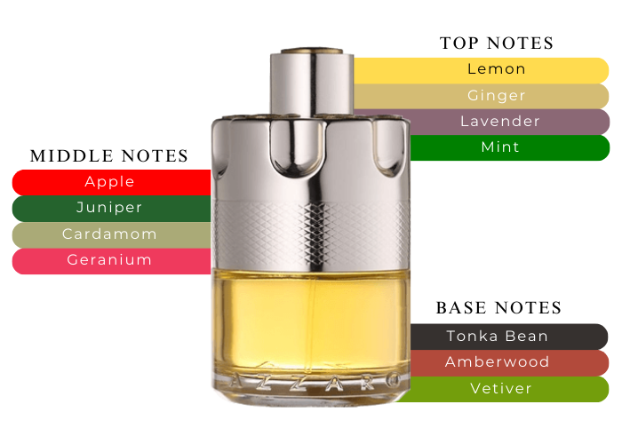 Brand Story Image 2