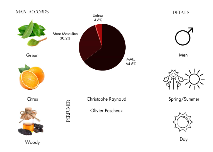 Brand Story Image 1
