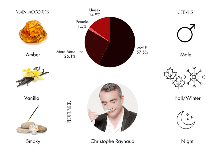 Brand Story Image 1