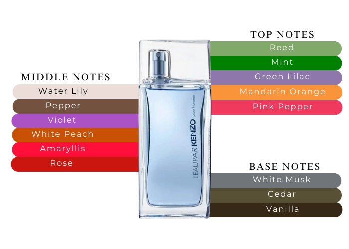 Brand Story Image 2