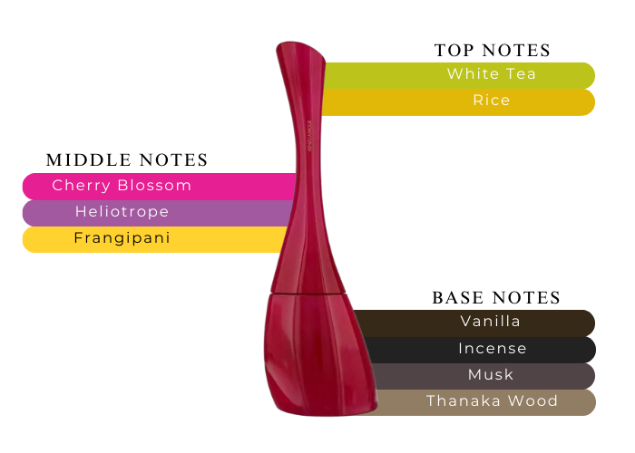 Fall in love with the sultry and sensuous notes of Kenzo