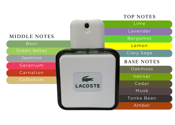 Lacoste original Eau de Toilette oz