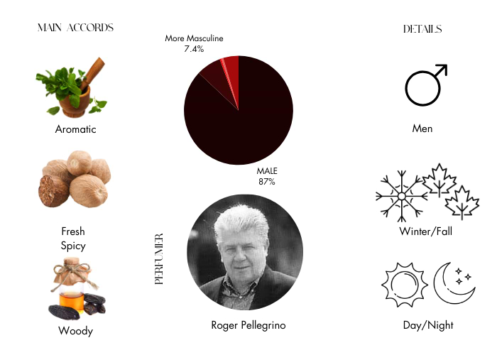 Brand Story Image 1