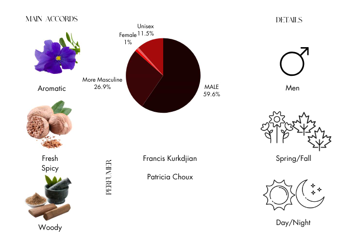 Brand Story Image 1