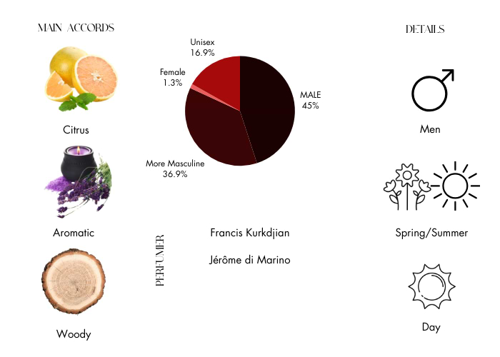 Brand Story Image 1