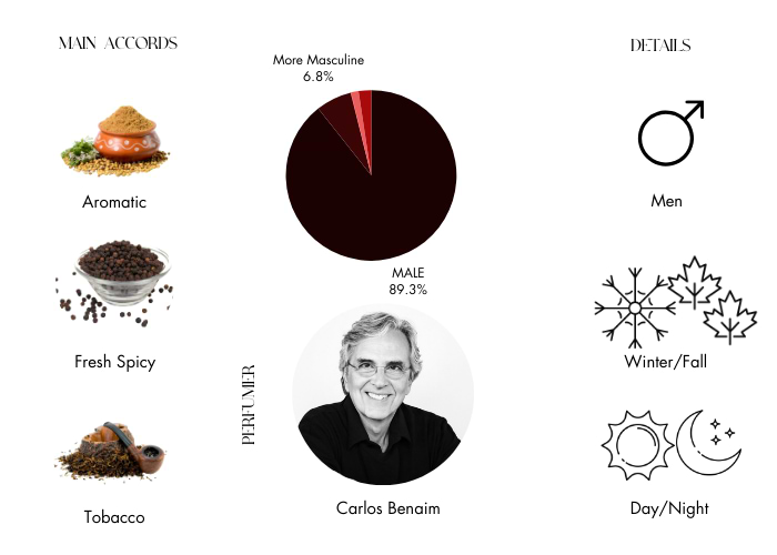 Brand Story Image 1
