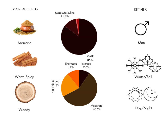 Brand Story Image 1