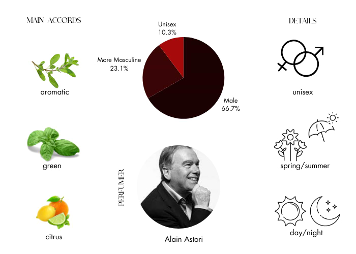 Brand Story Image 1