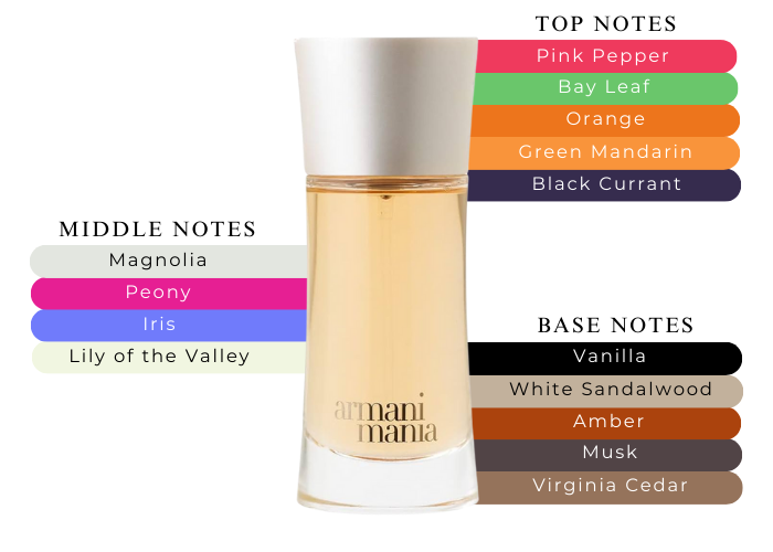 Armani Mania by Giorgio Armani Women EDP oz - Main Image