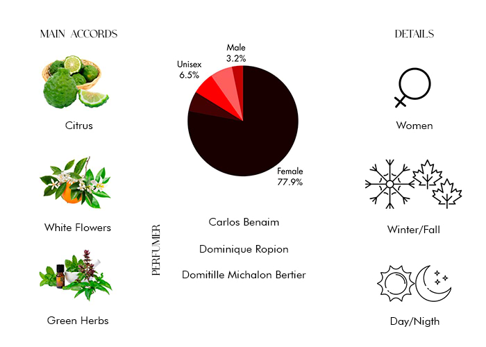 Brand Story Image 1
