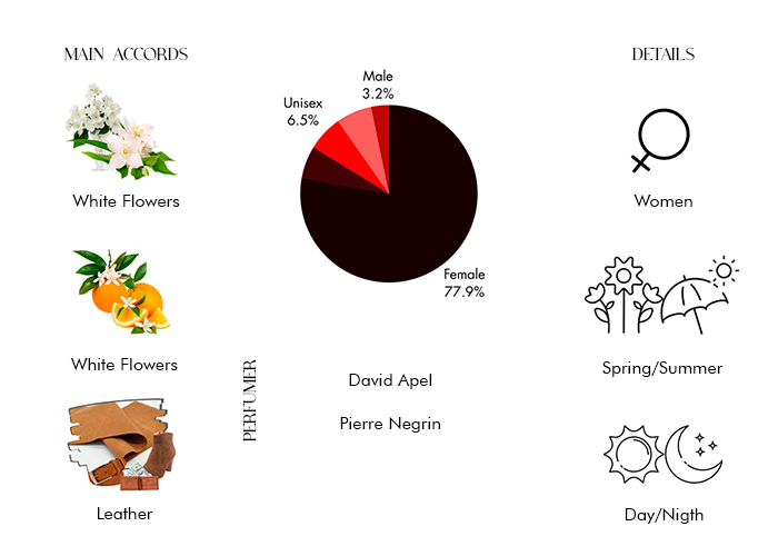 Brand Story Image 1
