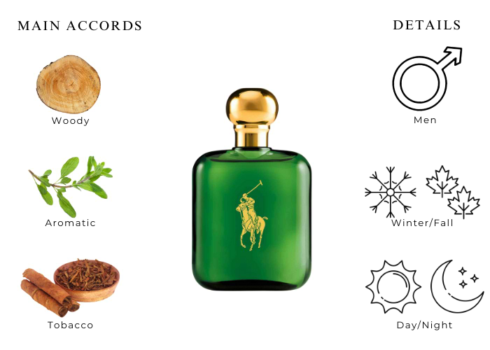 Ralph Lauren Polo EDT Spray |Maxaroma.com