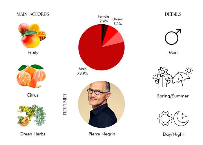 Brand Story Image 1