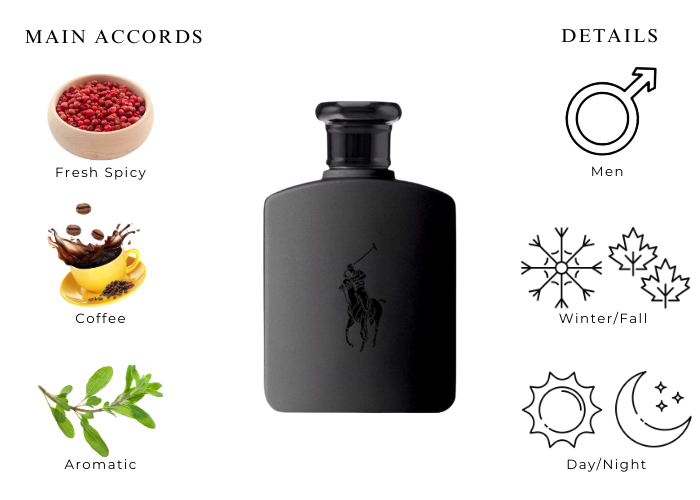 ゴ*ウ様 Ralph Lauren Polo Double Black 125m Double Black by Ralph Lauren|FragranceUSA.com