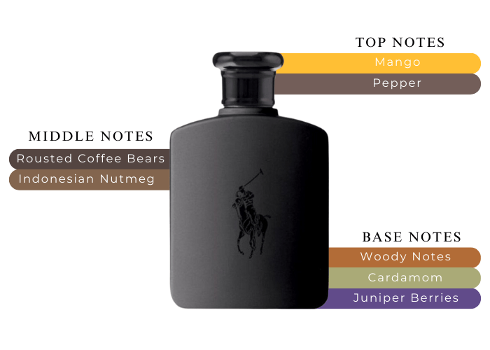 Polo Double Black by Ralph Lauren EDT oz - Main Image