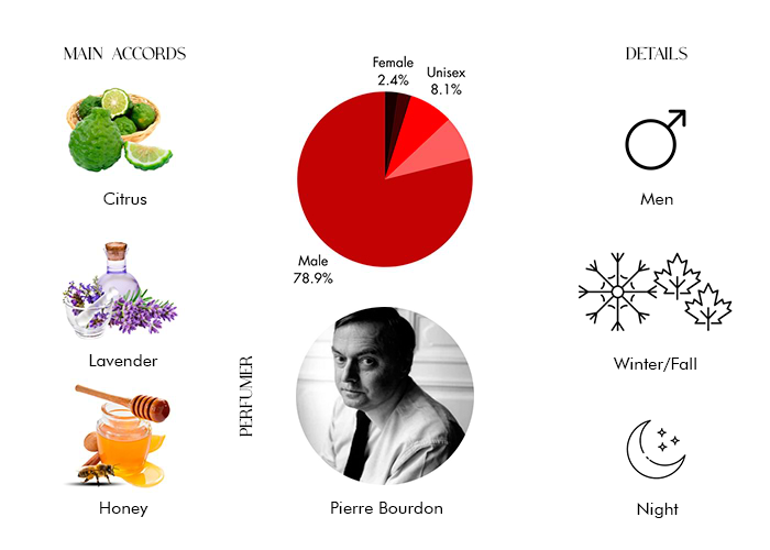 Brand Story Image 1