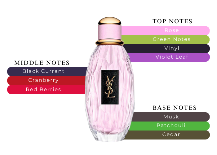 Brand Story Image 2