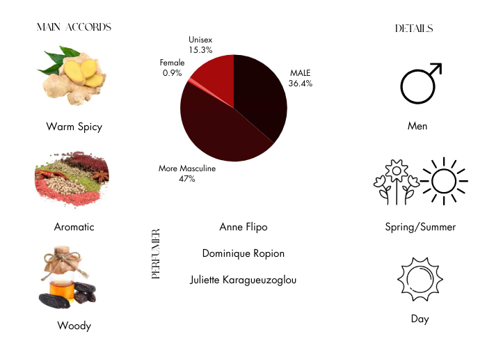 Brand Story Image 1