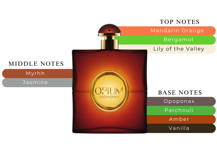 Yves Saint Laurent Opium Perfume oz For Women| - Main Image
