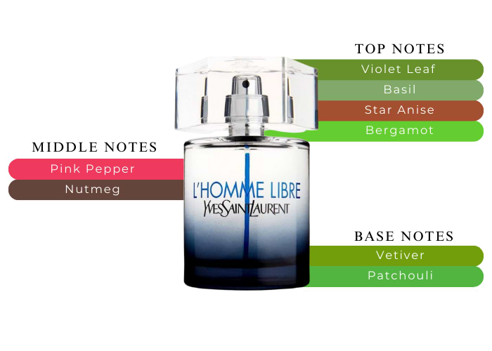 L'Homme Libre by Yves Saint Laurent EDT oz - Main Image