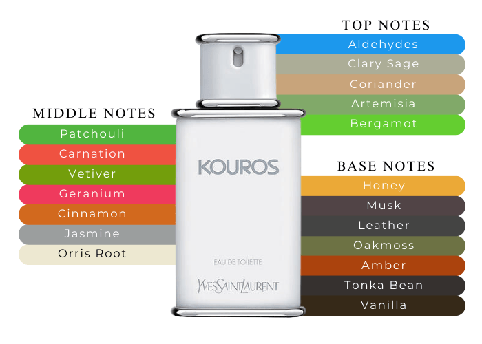 Yves Saint Laurent KOUROS 50ml クーロス　香水 楽天市場】yves saint laurent kouros body（美容・コスメ・香水